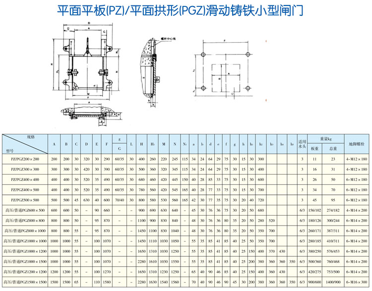 平面平板(PZ)/平面拱形(PGZ)滑動(dòng)鑄鐵小型閘門